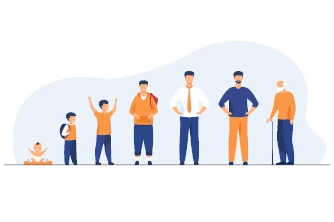 Definition online Altersrechner